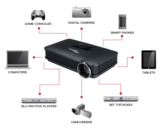 State of the Art DLP Technology