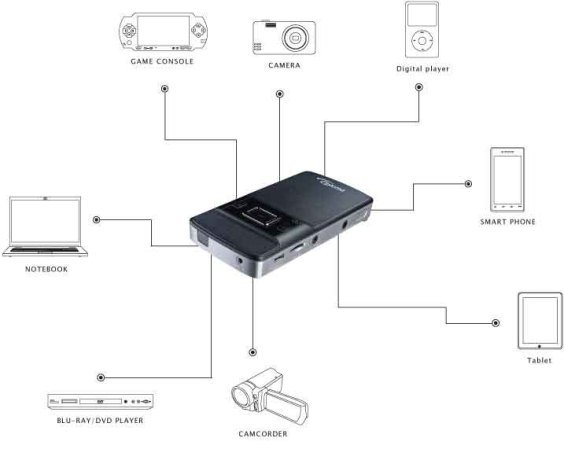 State of the Art DLP Technology