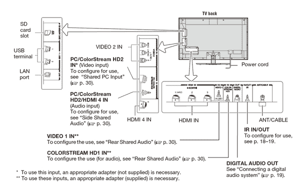 Amazon.com: Toshiba 46VX700 46-Inch 1080p 120 Hz Cinema ... vizio sound bar wiring diagram 