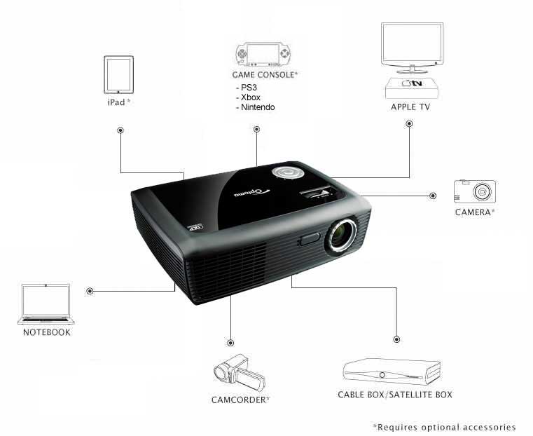 State of the Art DLP Technology