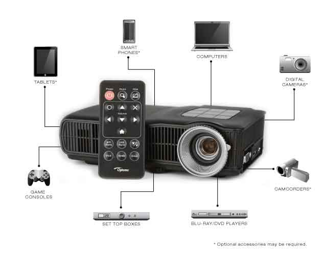 State of the Art DLP Technology