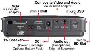 HD20 represents a significant break through for consumers