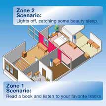 Zone Scenarios