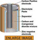 Why are alkaline batteries 1.5v?