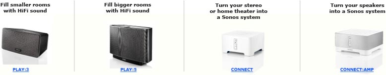 SONOS Products