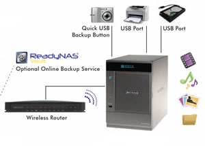 Secure Remote Access