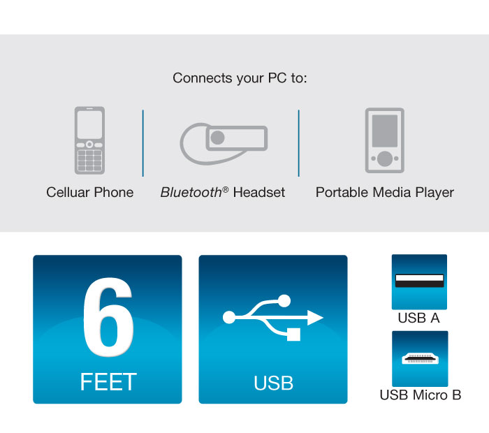 Micra Digital Usb A To Usb Micro B Cable