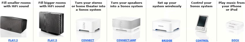 SONOS Products