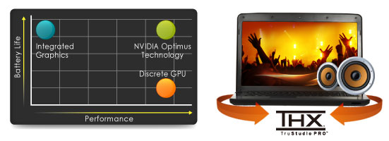 GIGABYTE Notebook Q2532N-NVIDIA Optimus™ Technology / THX TruStudio Pro™