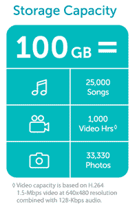 Hitachi Storage Capacity