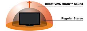 BBE ViVA HD3D Sound on the TC-P65V10