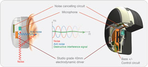 The Phiaton PS 300 NC Headphones