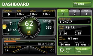 Virtual Dashboard