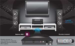 Aluratek AIREC01F Internet Radio