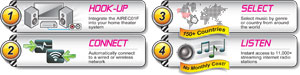 Aluratek AIREC01F Internet Radio