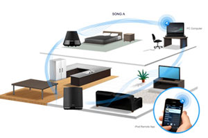 Sony PartyStream