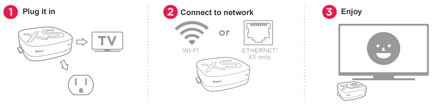 What is Roku