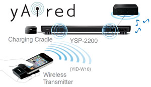 The Yamaha yAired Technology