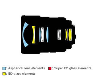 17-55mm Lens Construction