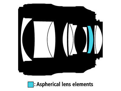 Nikon 35mm f/1.4G AF-S FX SWM Nikkor Lens Highlights