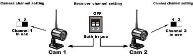 Multi Camera Operation and Auto Mode - Switching Between Camera(s) Multi Camera Operation and Auto Mode - Switching Between Camera(s)