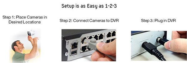 Setup Is as Easy as 1-2-3