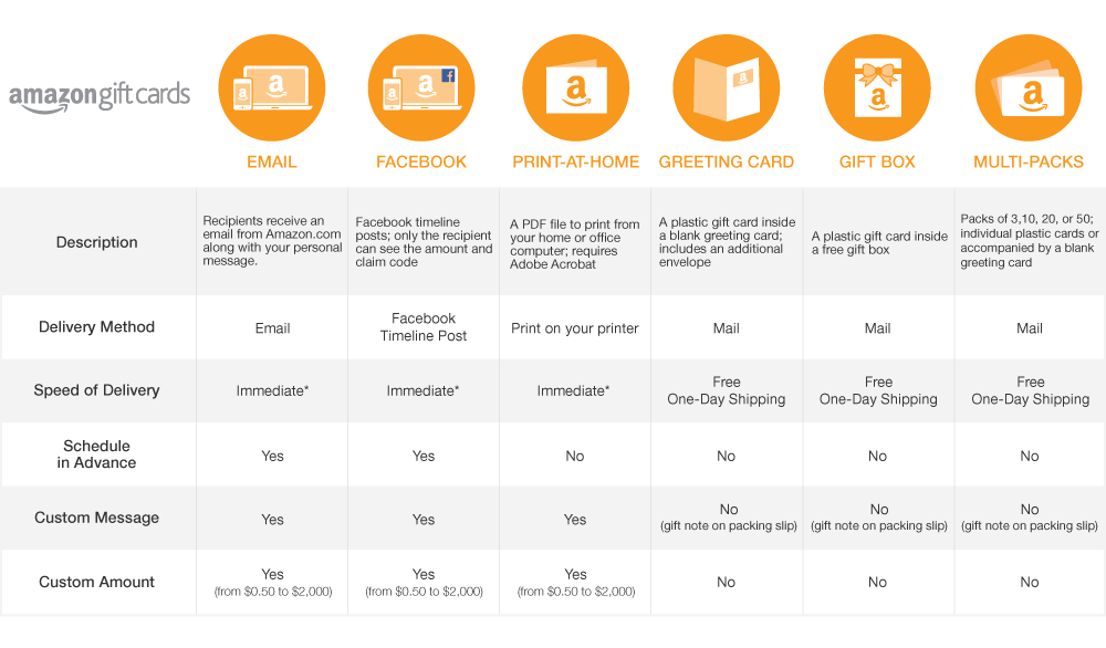 Gift Card Bulk Buying Options Gift Cards