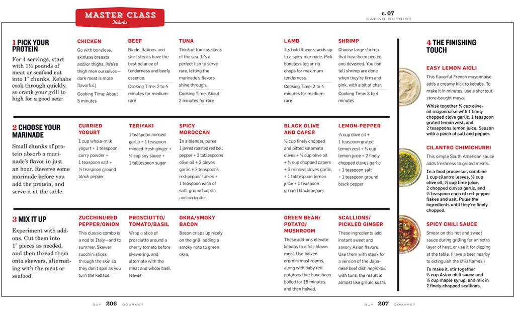 Guy Gourmet: Great Chefs' Best Meals for a Lean & Healthy Body ... Guy Gourmet: Great Chefs' Best Meals for a Lean & Healthy Body ...