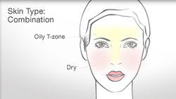 Skin Care Routines for Your Skin Type