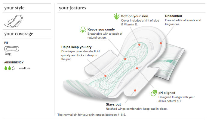 Kotex Natural Balance Ultra Thin Pads with Wings, Long (32 Count, Pack of 6) Product Shot