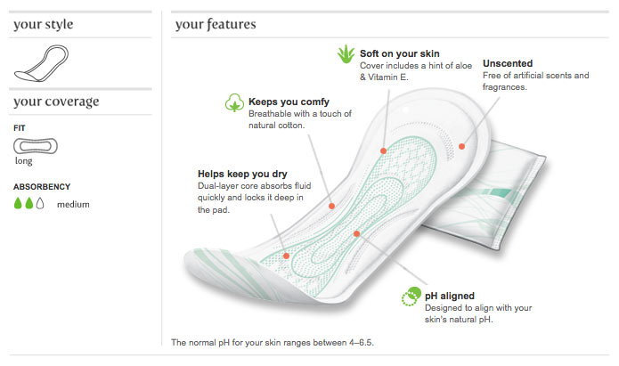 Kotex Natural Balance Ultra Thin Pads, Long (40 Count, Pack of 6) Product Shot