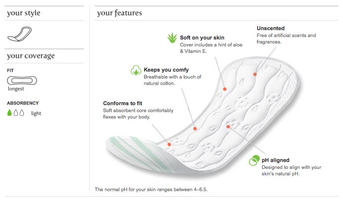 Kotex Natural Balance Lightdays Liners, Extra Coverage (64 Count, Pack of 12) Product Shot