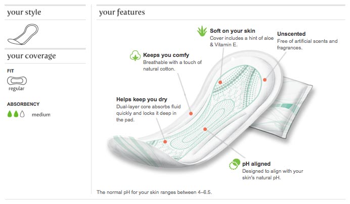 Kotex Natural Balance Maxi Pads, Regular (48 Count, Pack of 6) Product Shot