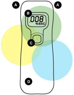 BACTRACK features