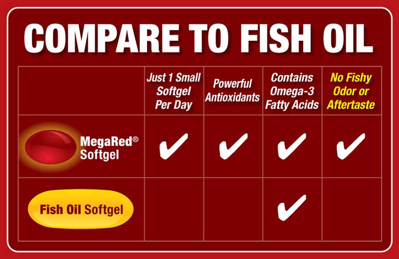 MegaRed Omega 3 Krill Oil 300mg Supplement, 65 Count