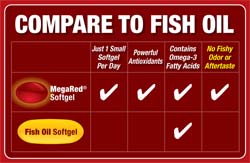 Schiff MegaRed Krill Oil 300 mg feature
