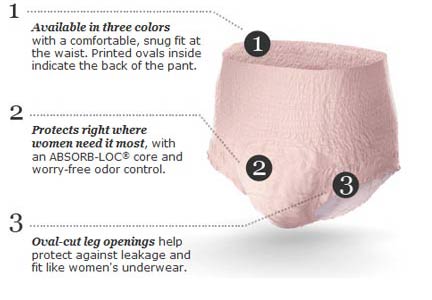 Depend for Women Underwear
