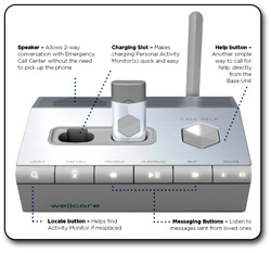 Wellcore Personal Emergency Response System With Automatic Fall Detection