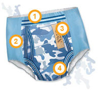 Features discreet design, comfort, fun graphics, and outstanding protection