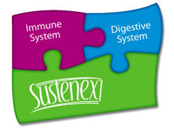 Sustenex Probiotic Gummies benefit shot