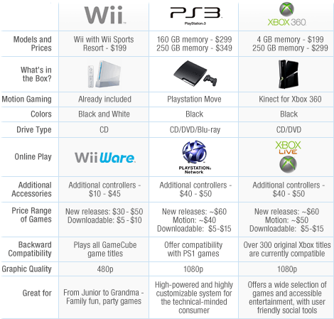 Home Console Games Home Console Games