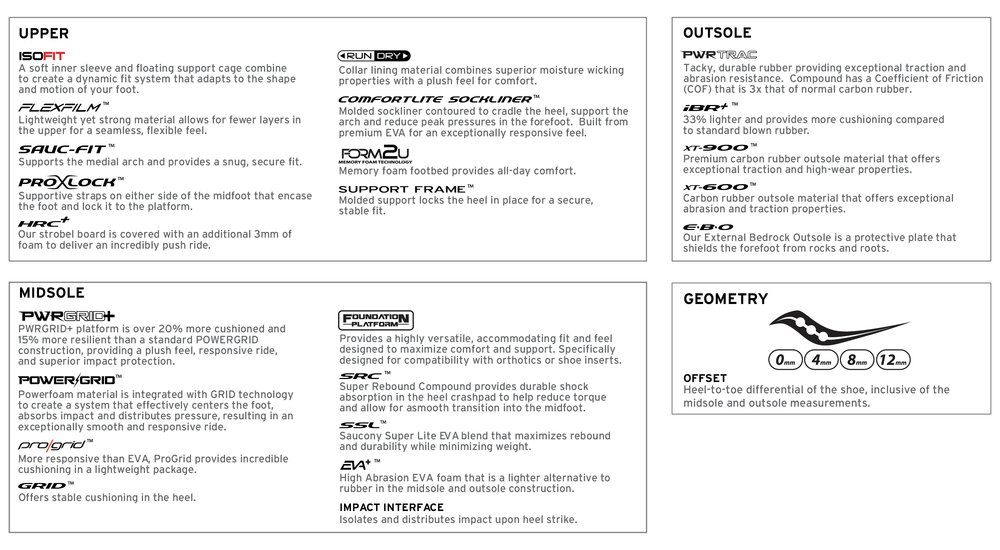 Saucony at Amazon.com