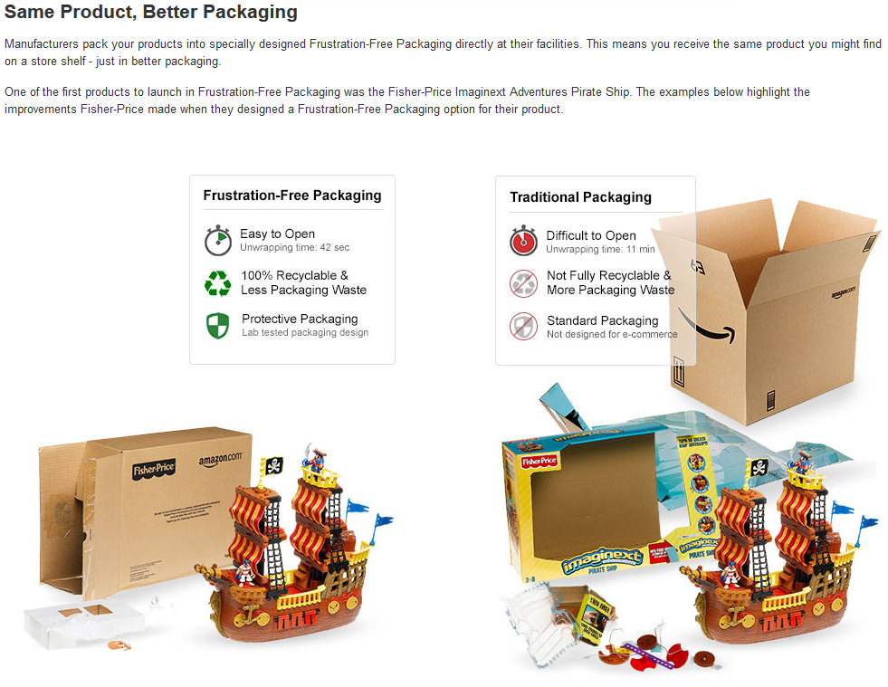 Amazon Frustration Free Packaging Amazon