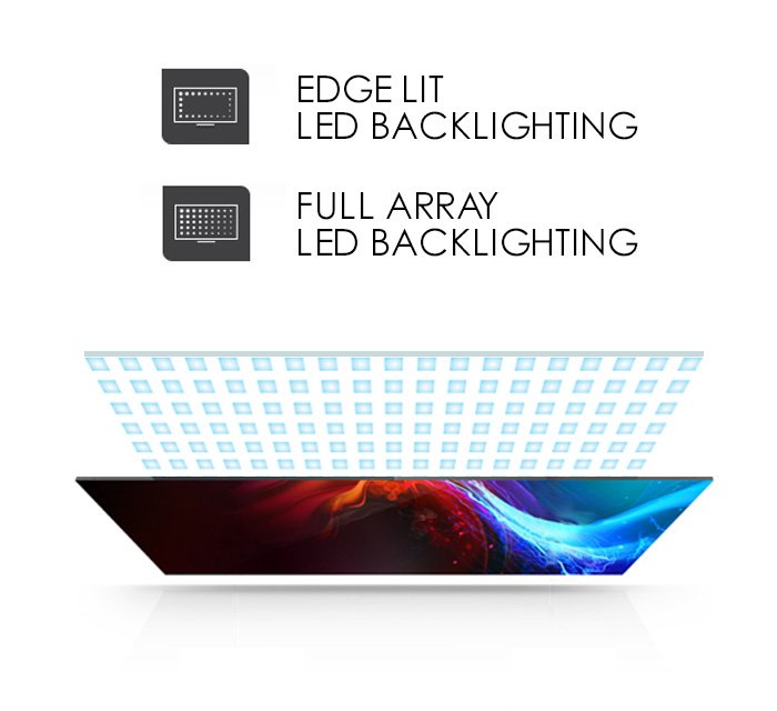Backlight Technology Electronics