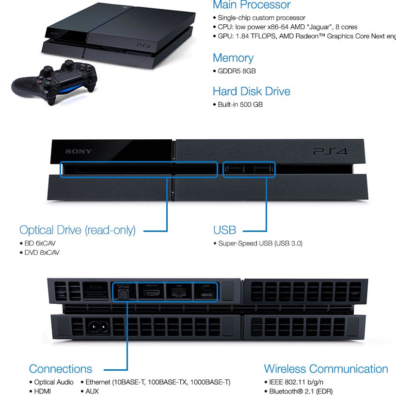 PlayStation 4 Console Video Games