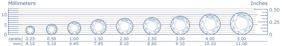 Carat Weight