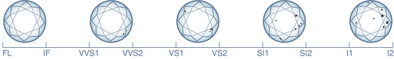 Clarity Range