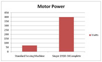  Heavy duty motor 