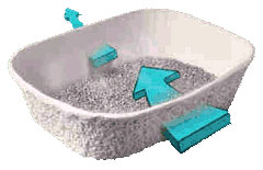 Air Flow Design reduces pet odors