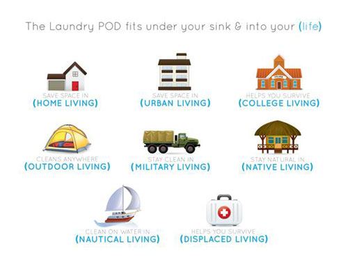 Laundry POD fits into your life